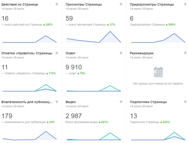 How to properly advertise on social media - 2